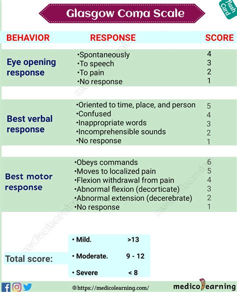 scorecoma|Glasgow Coma Scale